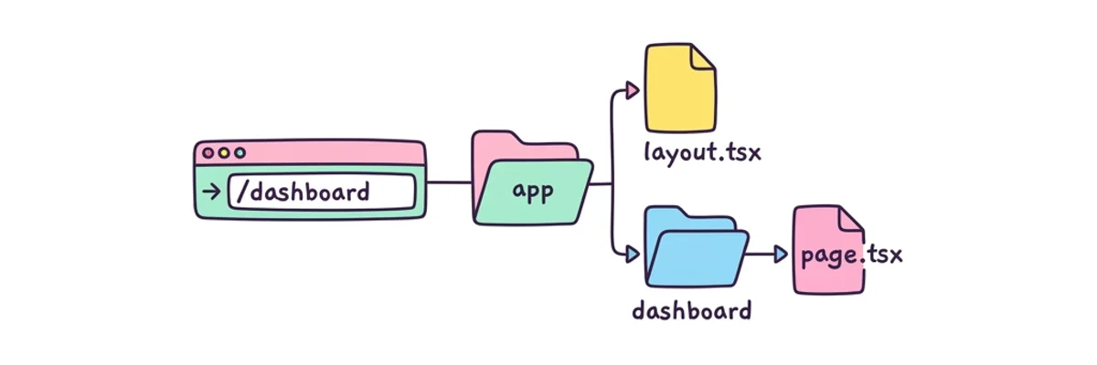 Next.js App Router File-based Routing Architecture