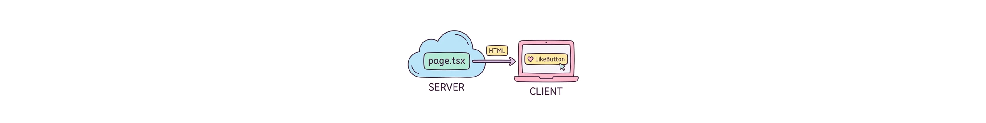 Next.js Server vs Client Components