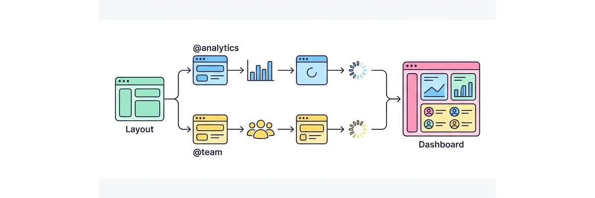 Next.js Parallel Routes