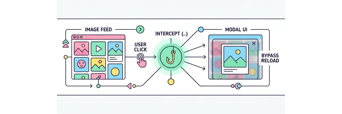 Next.js Intercepting Routes