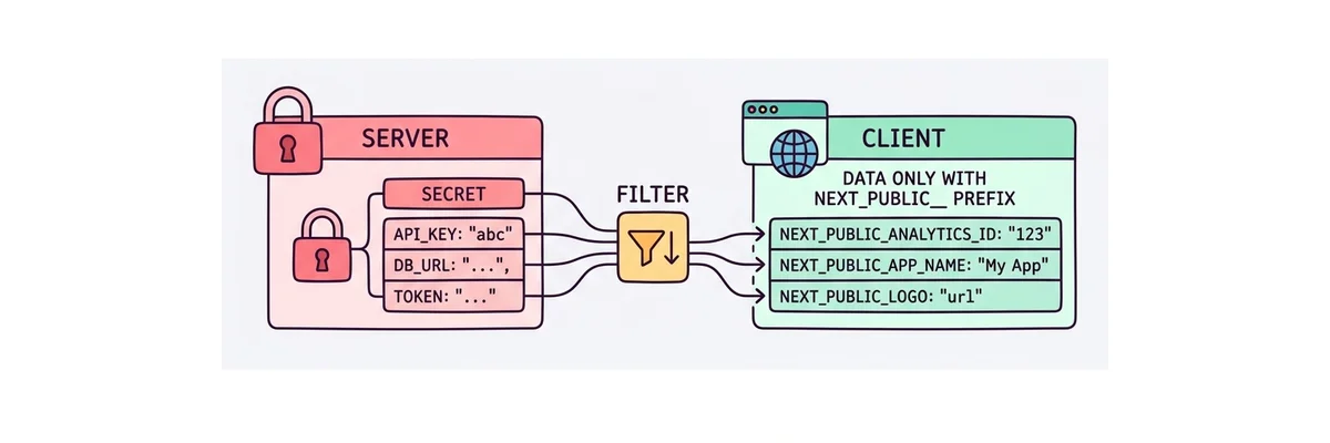 Next.js Environment Variables
