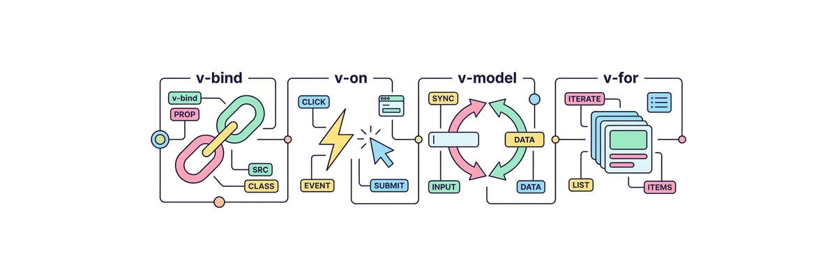 Vue 3 Concept